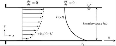 Numerical approximations for fluid flow and heat transfer in the boundary layer with radiation through multiple Lie similarity transformations